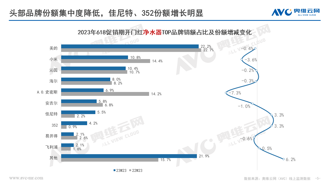 环电618快报 | 618开门“红” 环电品类迎来快速复苏