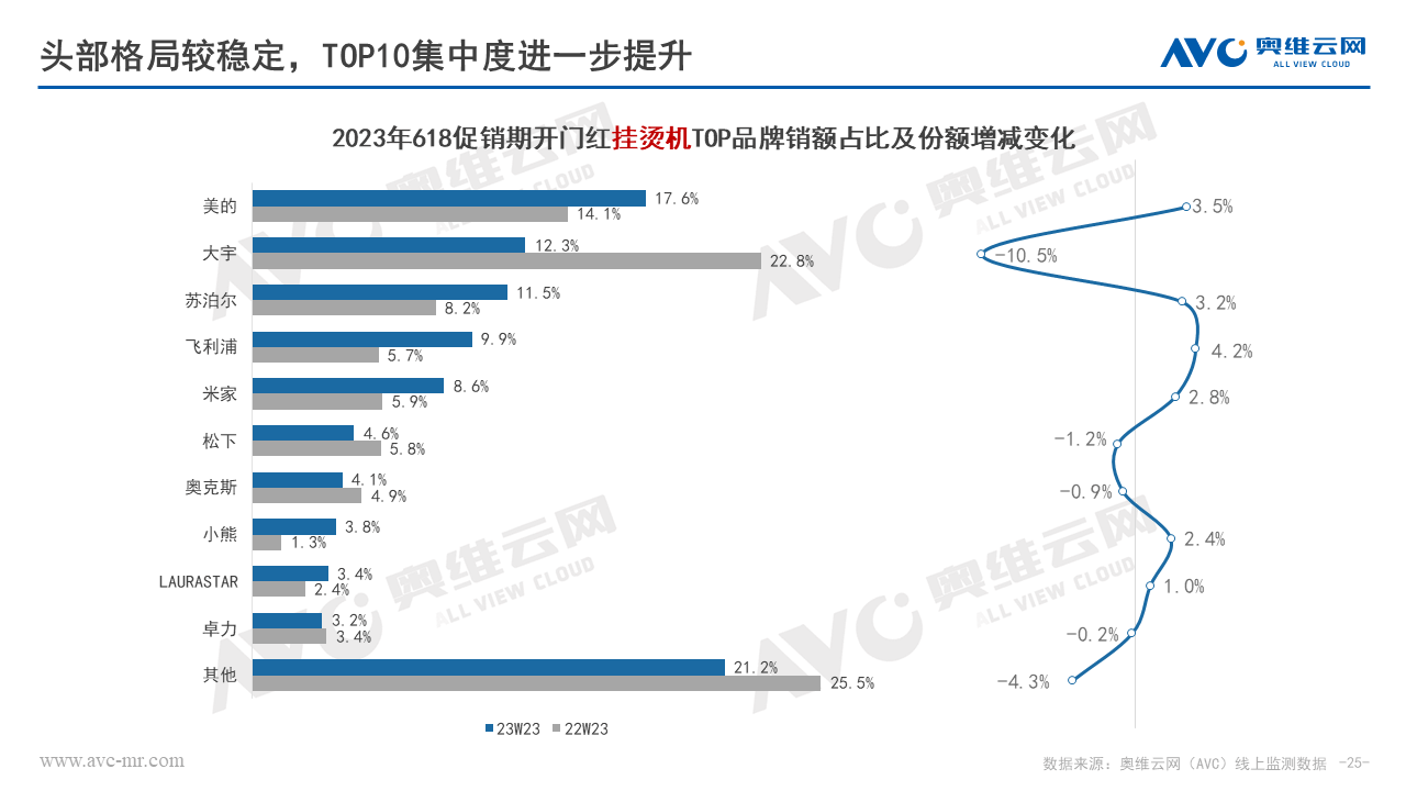 环电618快报 | 618开门“红” 环电品类迎来快速复苏