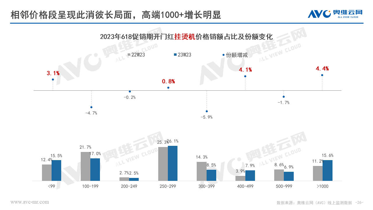 环电618快报 | 618开门“红” 环电品类迎来快速复苏