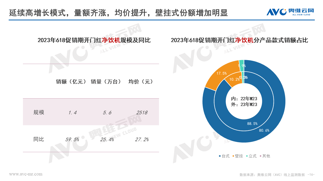 环电618快报 | 618开门“红” 环电品类迎来快速复苏