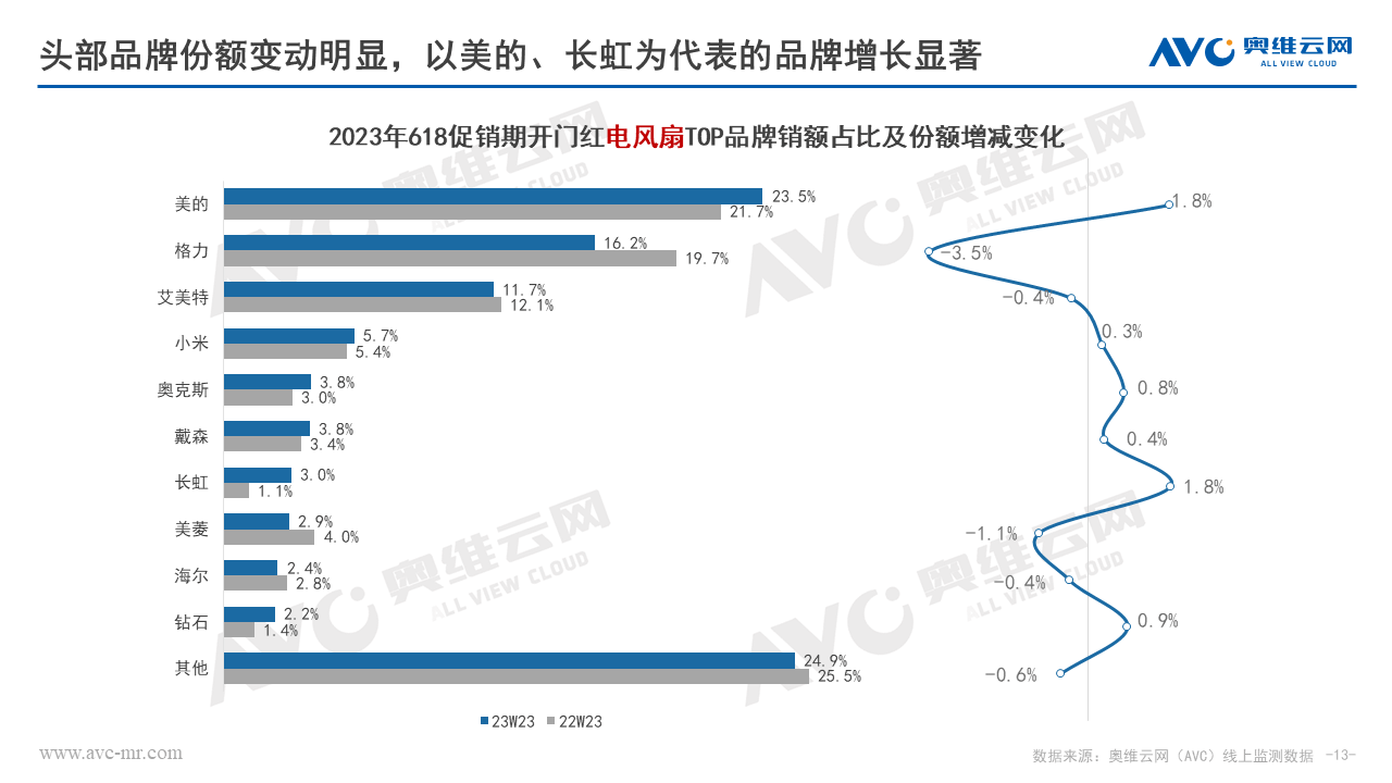 环电618快报 | 618开门“红” 环电品类迎来快速复苏