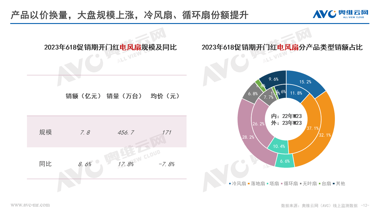 环电618快报 | 618开门“红” 环电品类迎来快速复苏