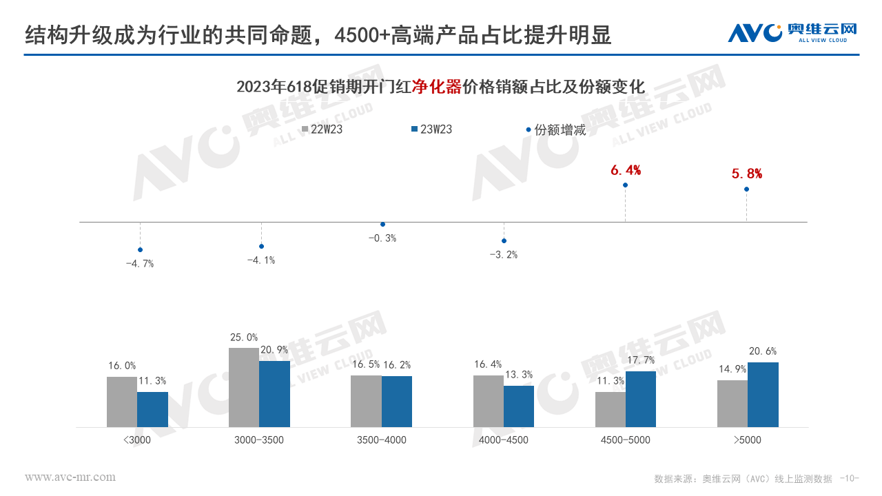 环电618快报 | 618开门“红” 环电品类迎来快速复苏