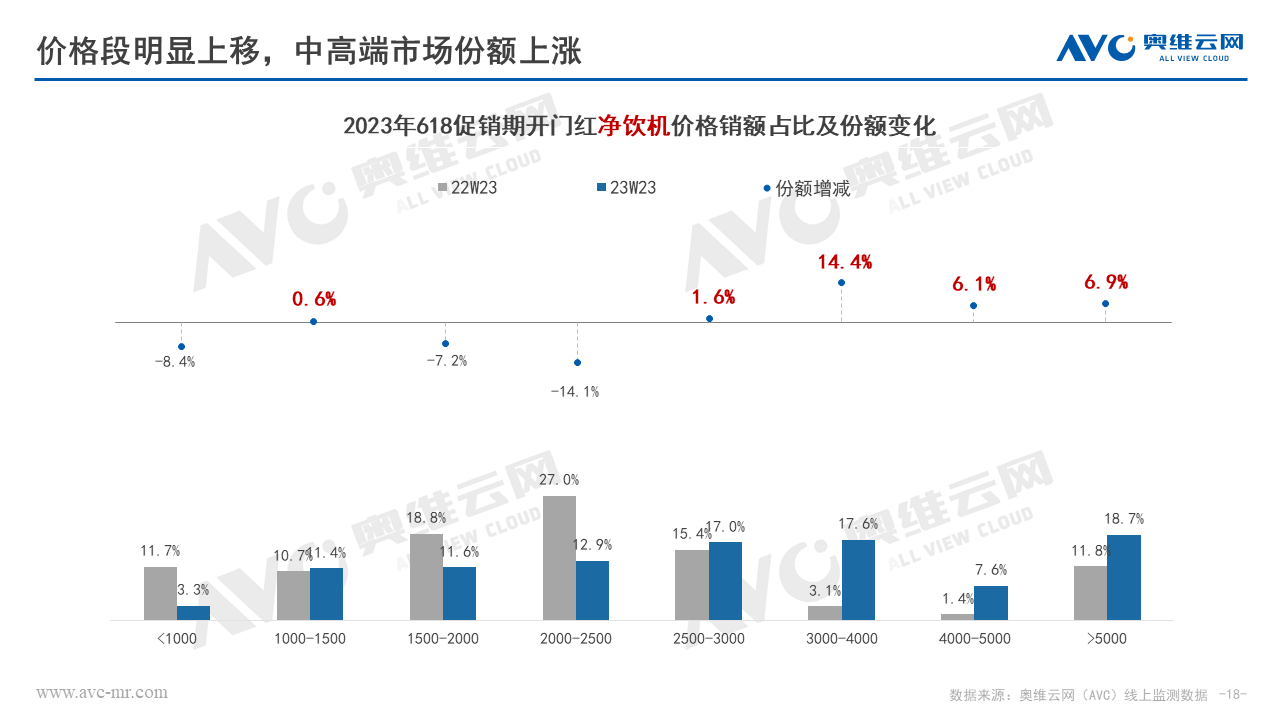 环电618快报 | 618开门“红” 环电品类迎来快速复苏