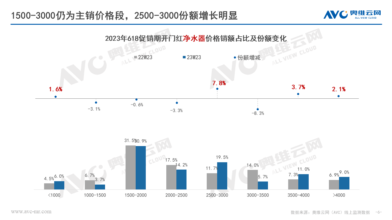 环电618快报 | 618开门“红” 环电品类迎来快速复苏