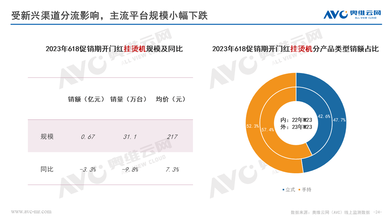 环电618快报 | 618开门“红” 环电品类迎来快速复苏