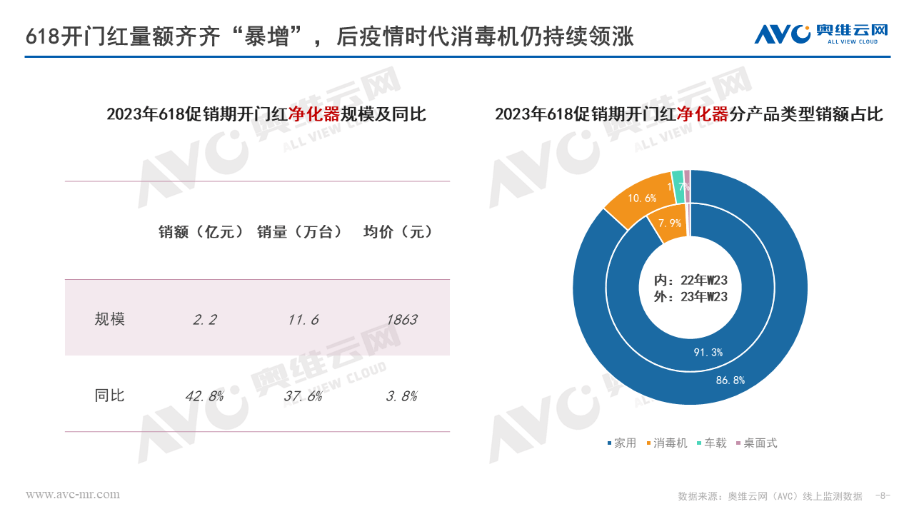 环电618快报 | 618开门“红” 环电品类迎来快速复苏