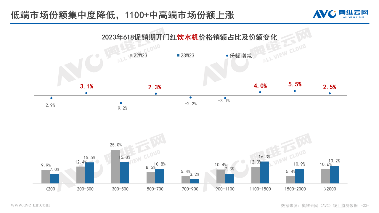 环电618快报 | 618开门“红” 环电品类迎来快速复苏