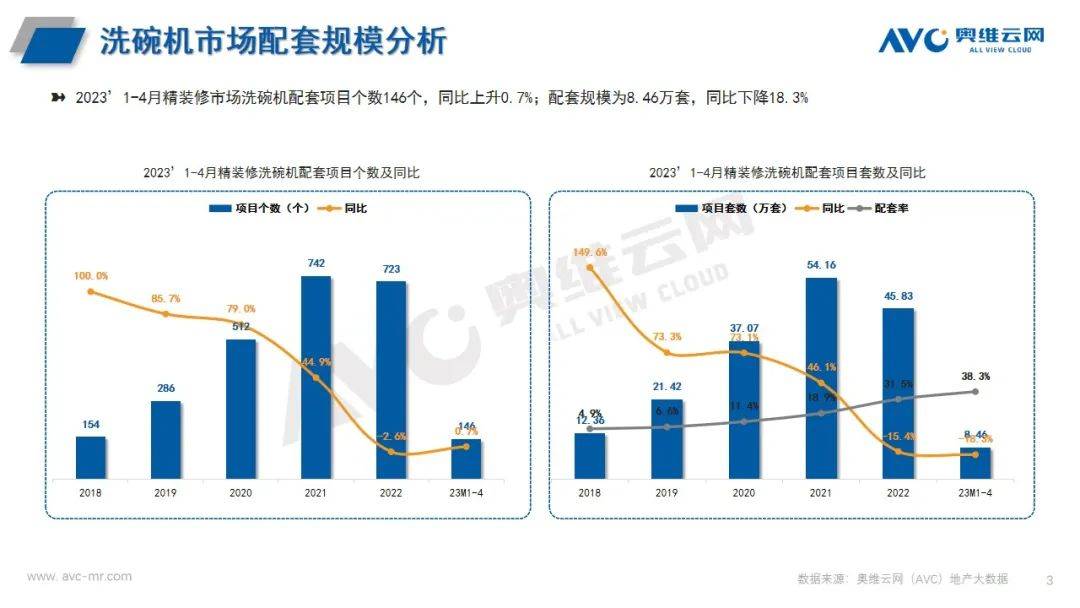 精装厨电：新兴部品持续发力 头部品牌保持高度集中 