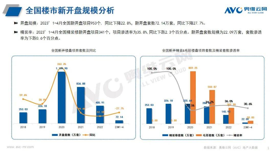 精装厨电：新兴部品持续发力 头部品牌保持高度集中 