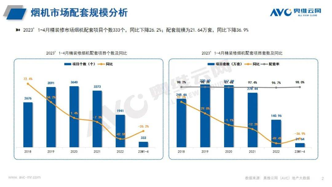 精装厨电：新兴部品持续发力 头部品牌保持高度集中 