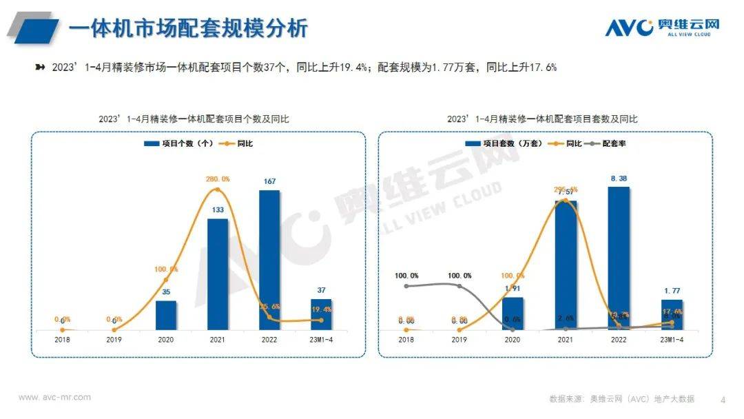 精装厨电：新兴部品持续发力 头部品牌保持高度集中 