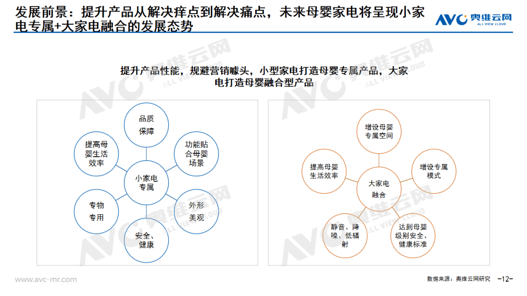 进击中的母婴家电：2023年中国母婴家电市场研究报告 