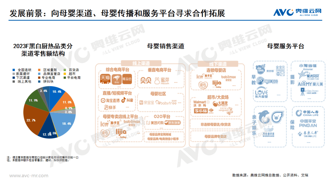 进击中的母婴家电：2023年中国母婴家电市场研究报告 