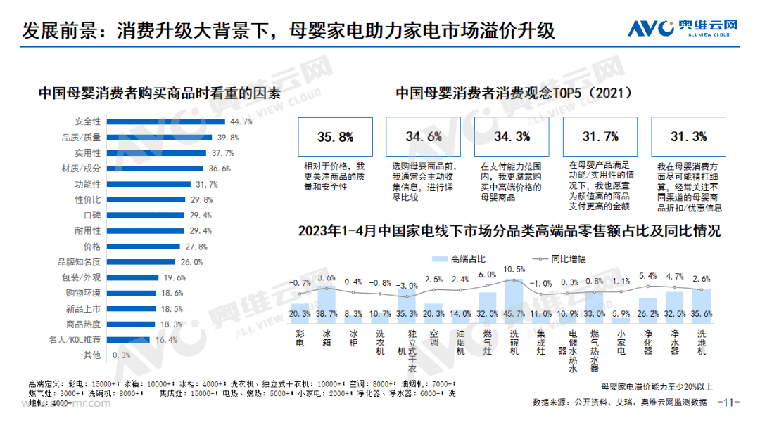 进击中的母婴家电：2023年中国母婴家电市场研究报告 