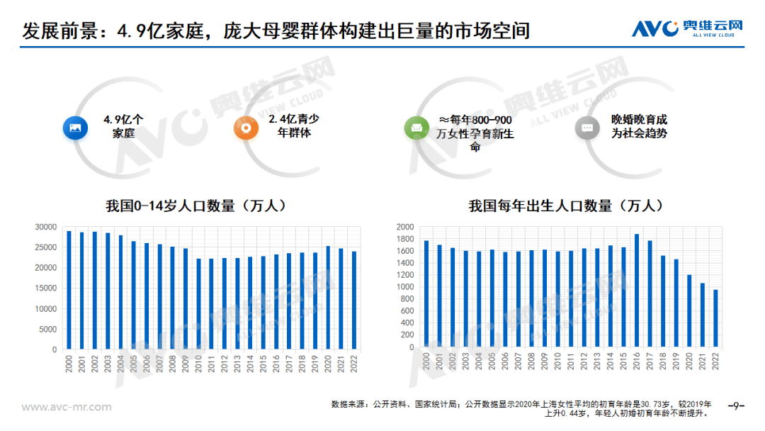 进击中的母婴家电：2023年中国母婴家电市场研究报告 