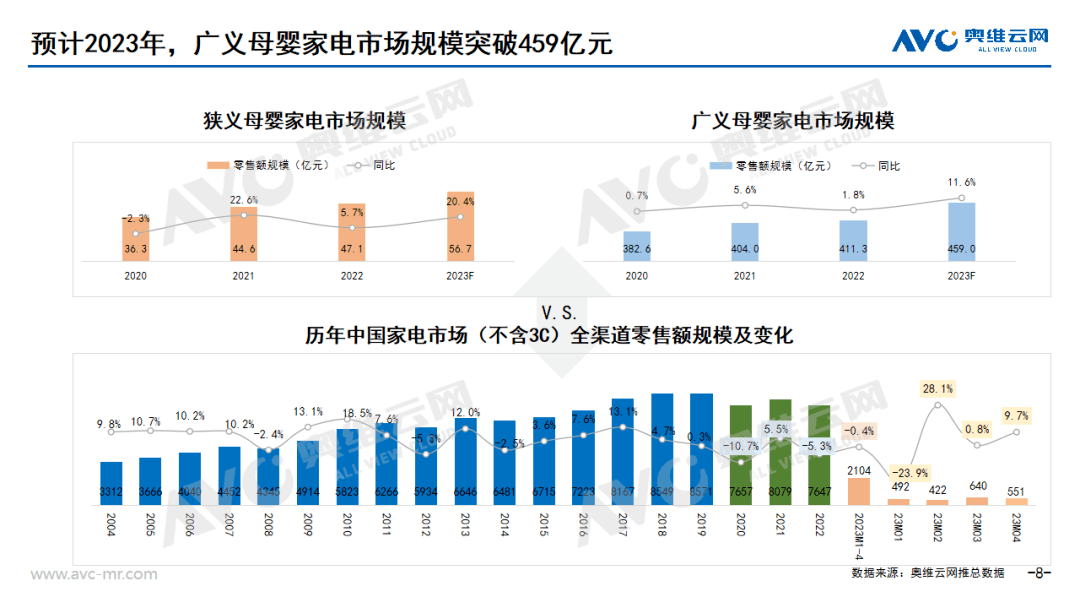 进击中的母婴家电：2023年中国母婴家电市场研究报告 