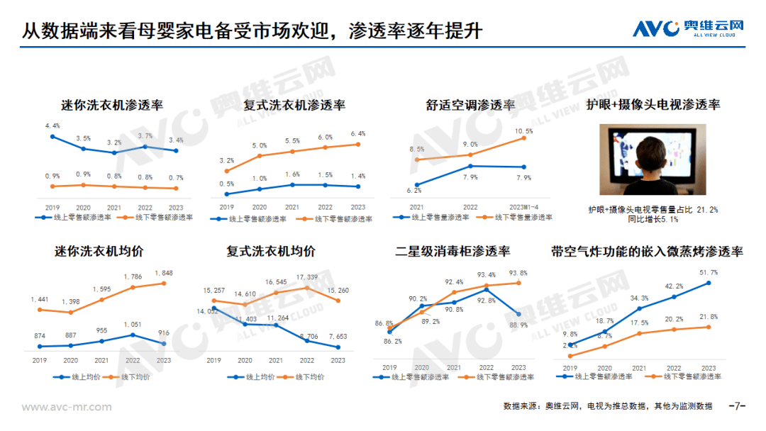 进击中的母婴家电：2023年中国母婴家电市场研究报告 