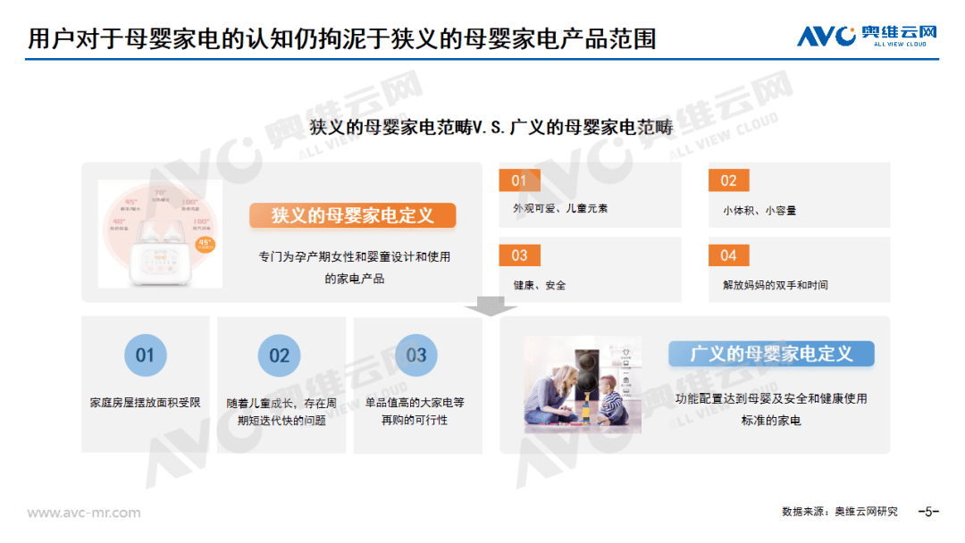 进击中的母婴家电：2023年中国母婴家电市场研究报告 