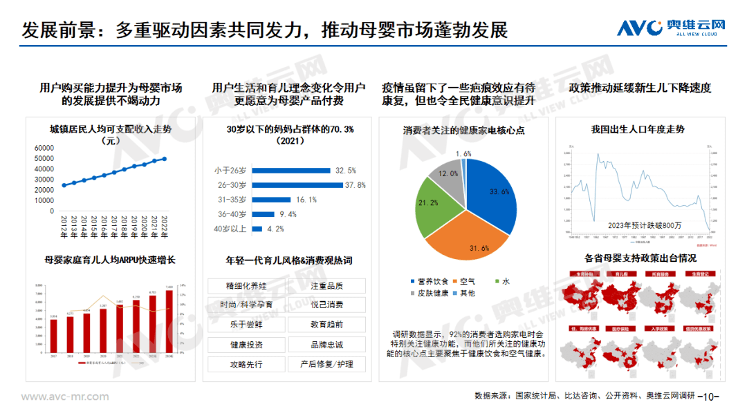 进击中的母婴家电：2023年中国母婴家电市场研究报告 