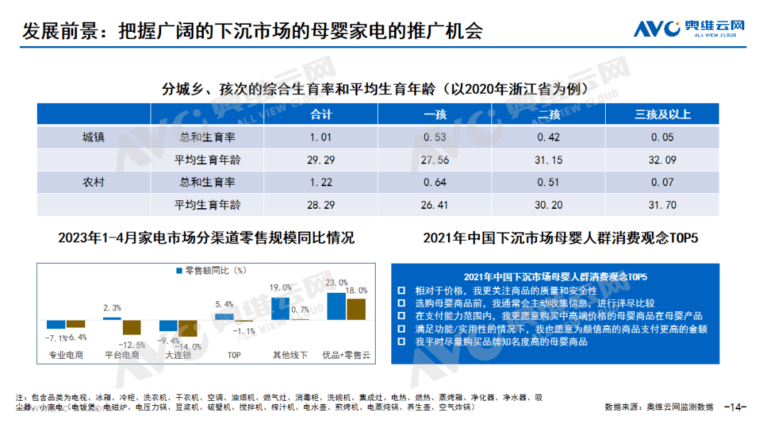 进击中的母婴家电：2023年中国母婴家电市场研究报告 