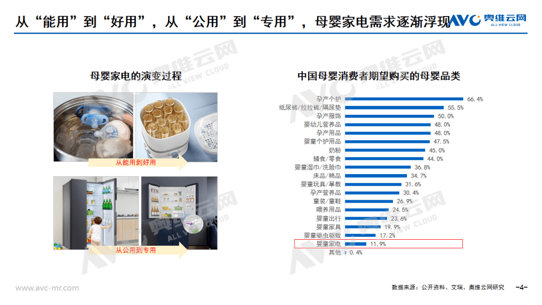 进击中的母婴家电：2023年中国母婴家电市场研究报告 