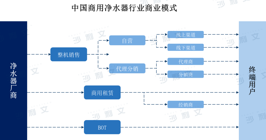 沙利文发布《2023中国商用净水器行业研究报告》