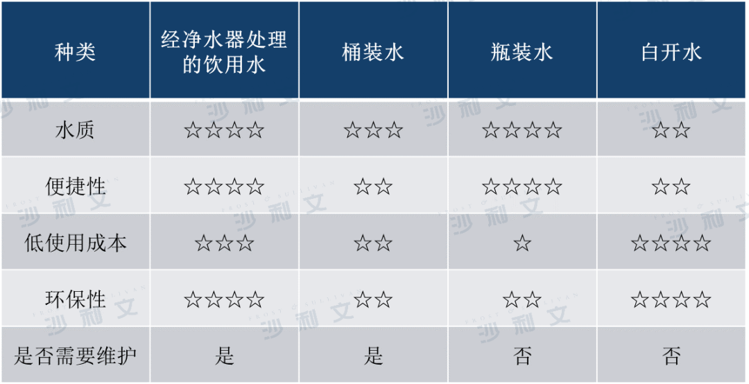 沙利文发布《2023中国商用净水器行业研究报告》