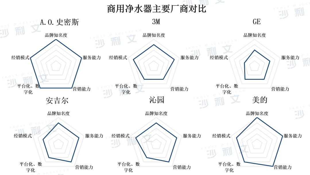 沙利文发布《2023中国商用净水器行业研究报告》