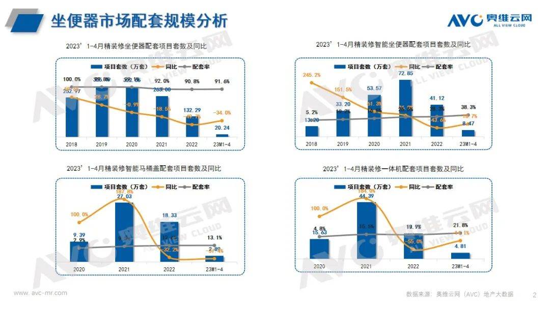 精装卫浴：智能化趋势明显 科技赋能精装卫浴未来发展方向 