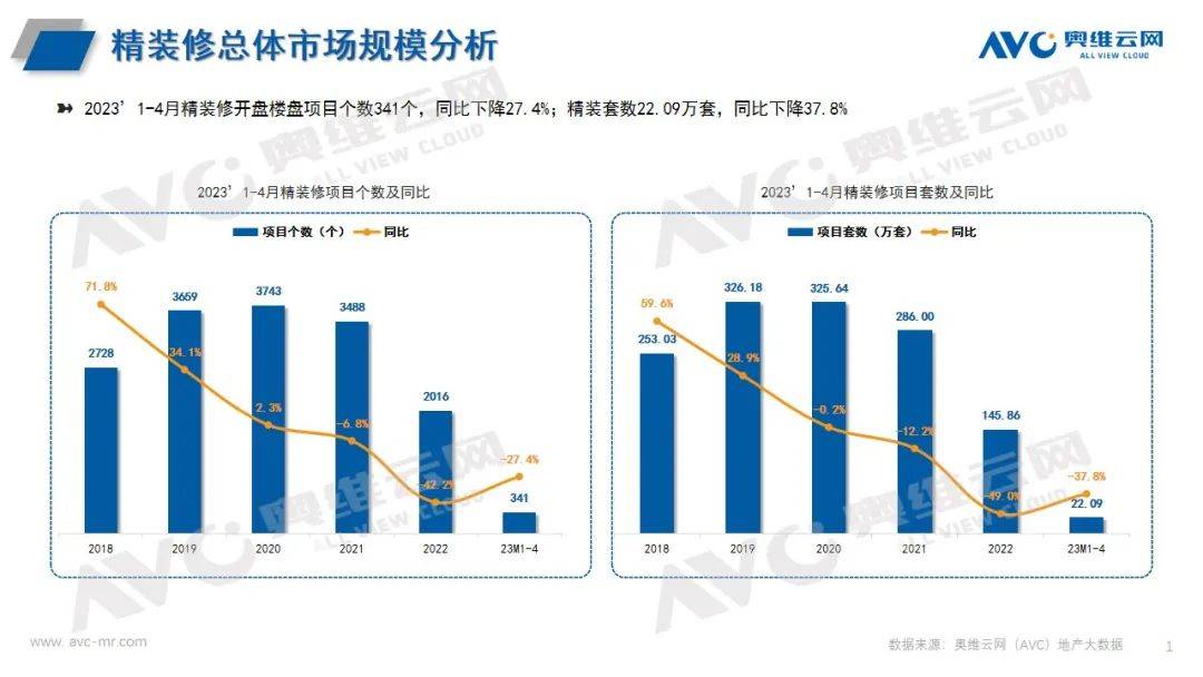 精装卫浴：智能化趋势明显 科技赋能精装卫浴未来发展方向 