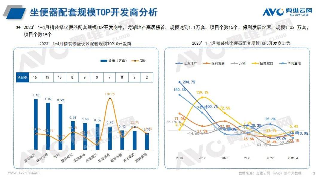 精装卫浴：智能化趋势明显 科技赋能精装卫浴未来发展方向 