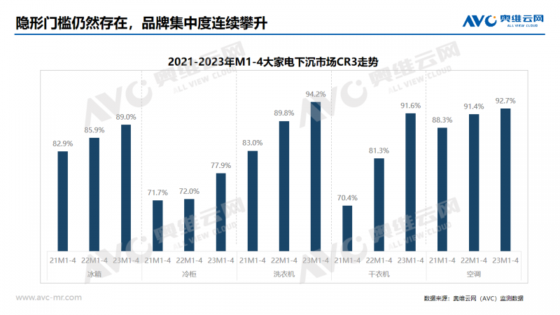 政策持续促进绿色智能电器消费 下沉市场迎来需求释放契机