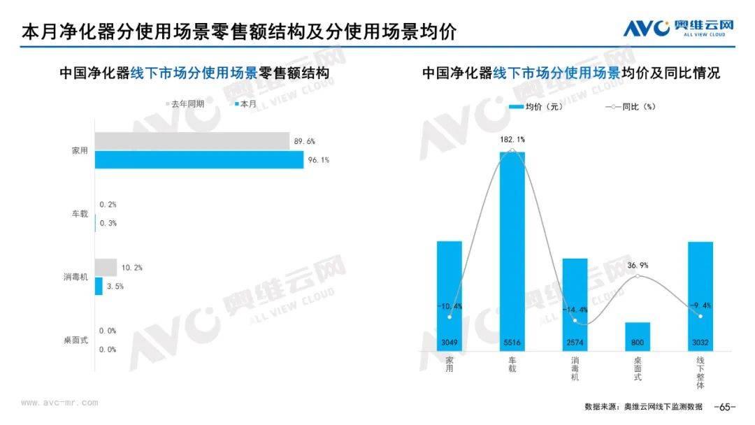 2023年05月环电市场总结（线下篇）