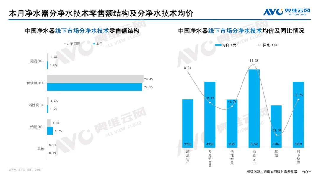 2023年05月环电市场总结（线下篇）