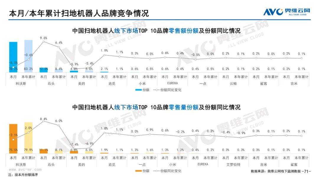 2023年05月环电市场总结（线下篇）