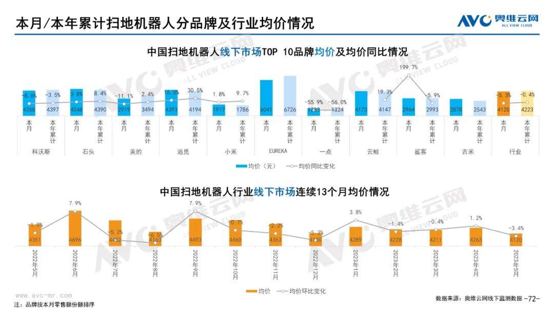 2023年05月环电市场总结（线下篇）