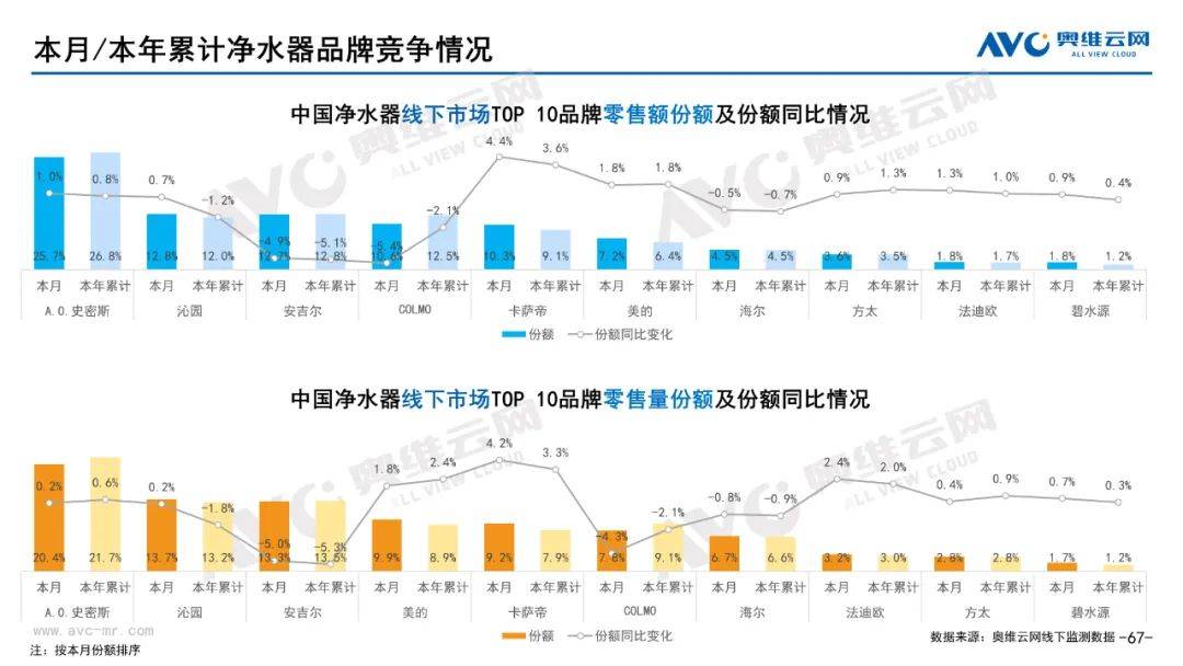 2023年05月环电市场总结（线下篇）