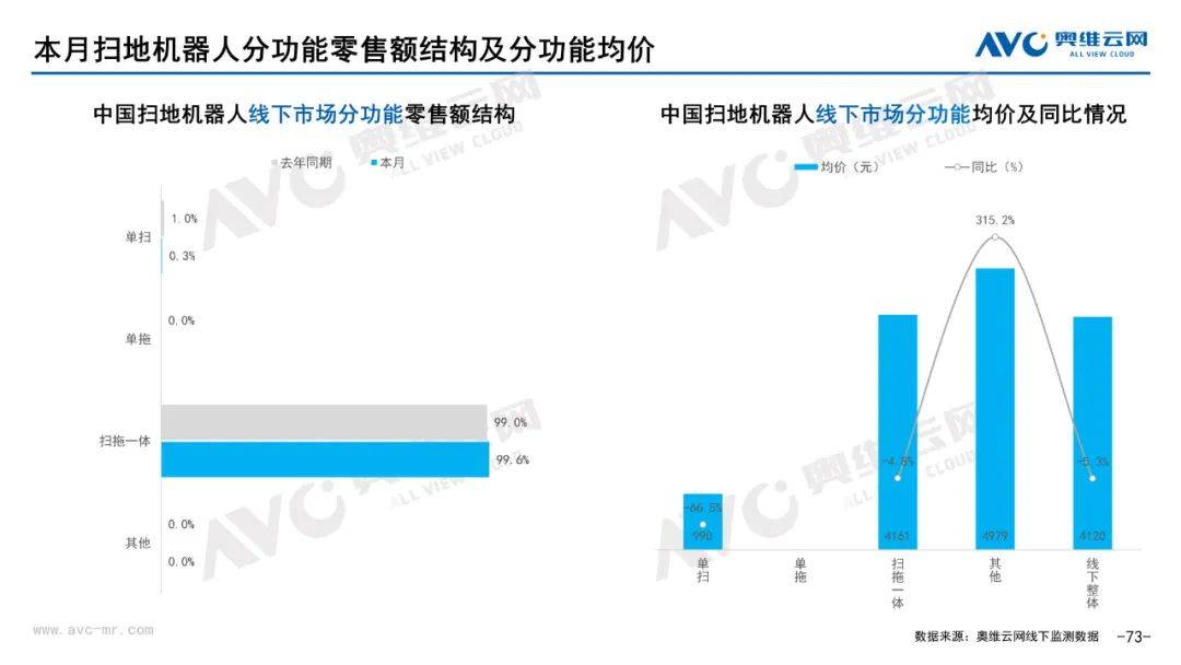 2023年05月环电市场总结（线下篇）