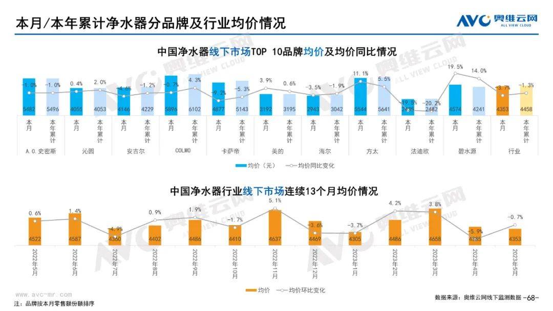 2023年05月环电市场总结（线下篇）