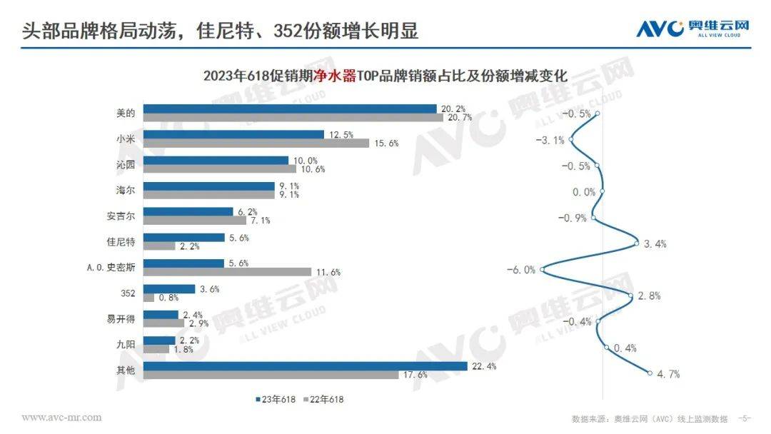 618环电品类报告：市场快速复苏 结构改善升级 