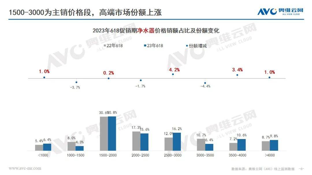 618环电品类报告：市场快速复苏 结构改善升级 