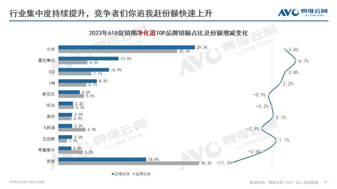 618环电品类报告：市场快速复苏 结构改善升级 