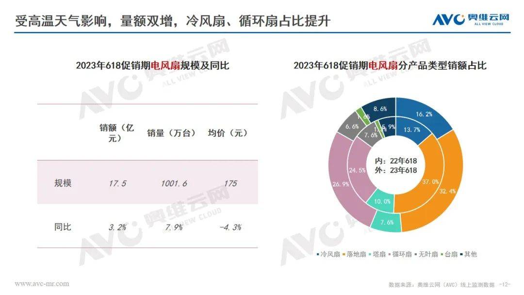 618环电品类报告：市场快速复苏 结构改善升级 