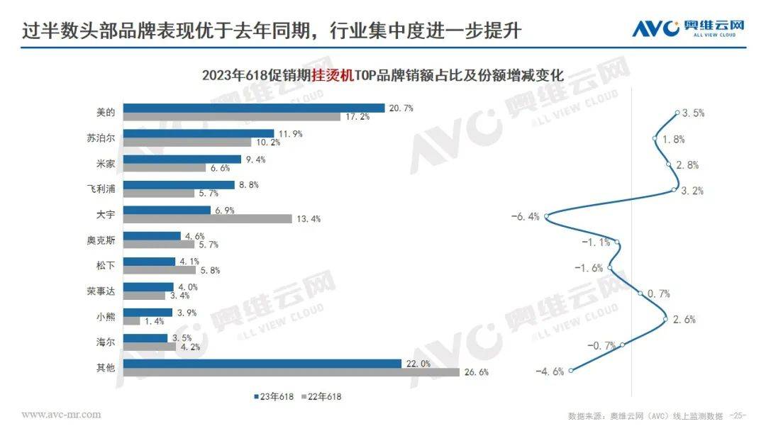 618环电品类报告：市场快速复苏 结构改善升级 