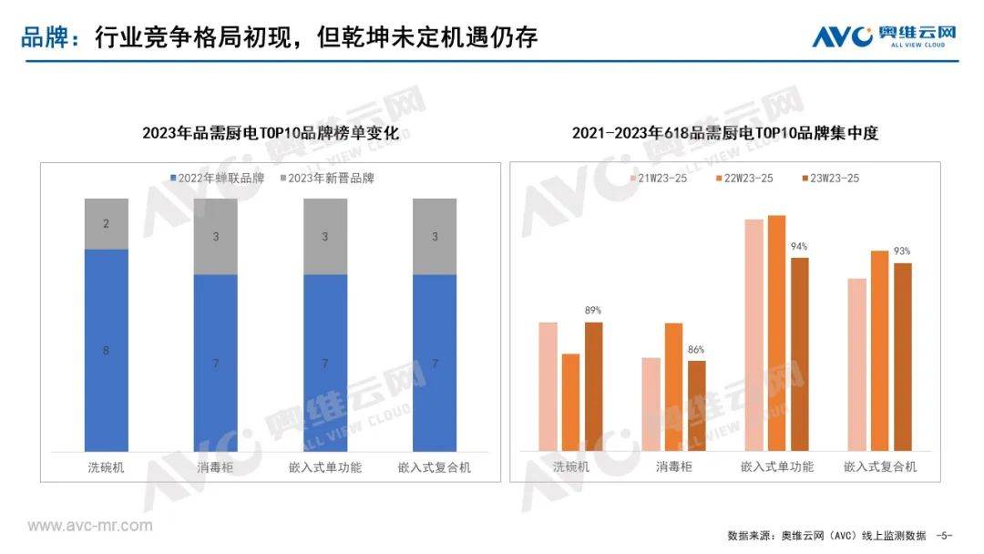 618品需厨电总结：上半年需求集中释放 质价比引领消费选择 