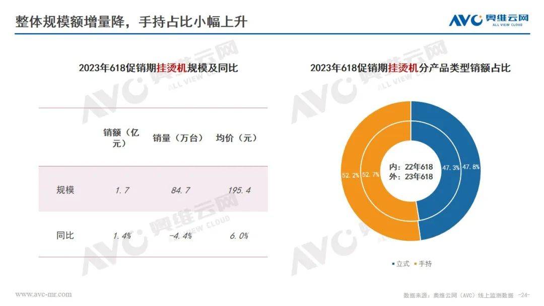 618环电品类报告：市场快速复苏 结构改善升级 