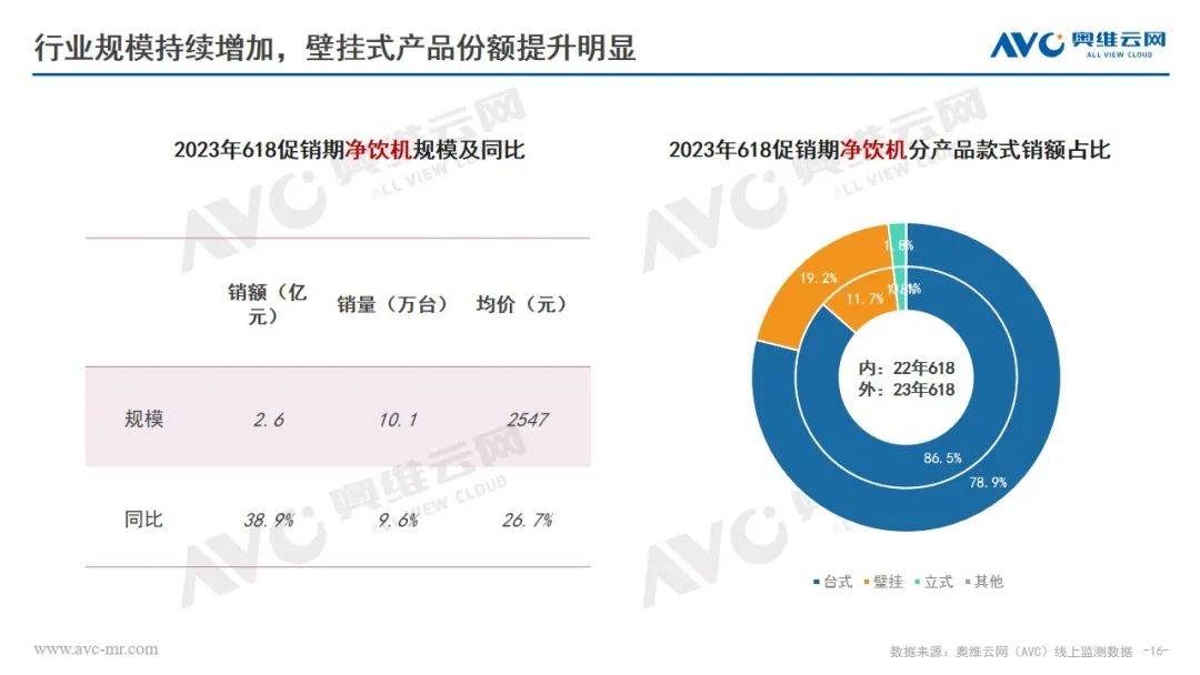 618环电品类报告：市场快速复苏 结构改善升级 