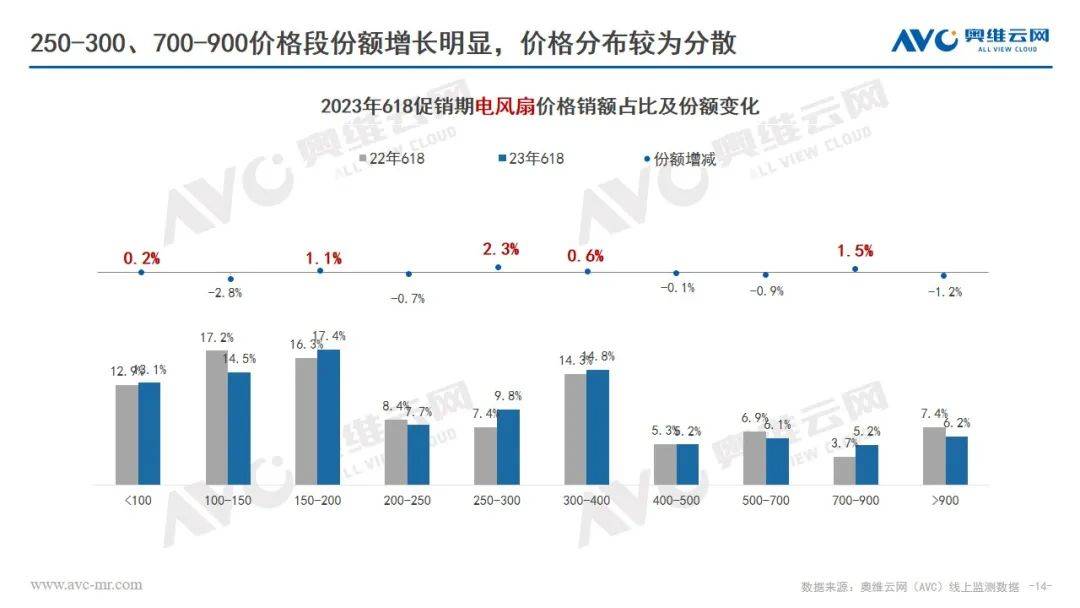 618环电品类报告：市场快速复苏 结构改善升级 