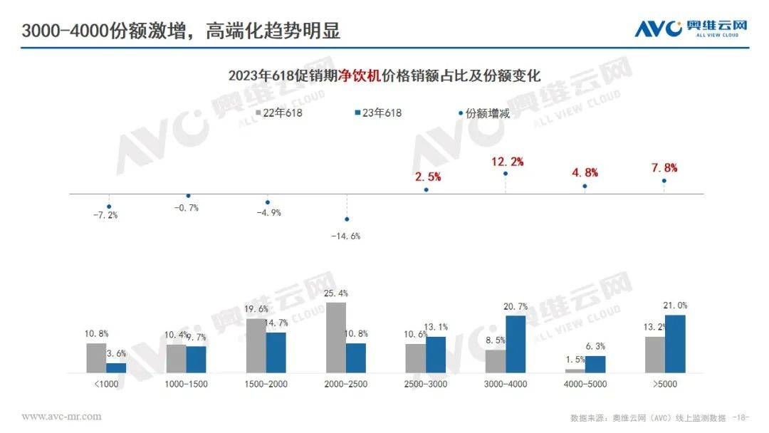 618环电品类报告：市场快速复苏 结构改善升级 